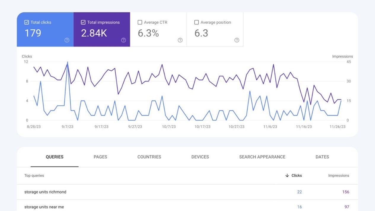 Self storage website analytics