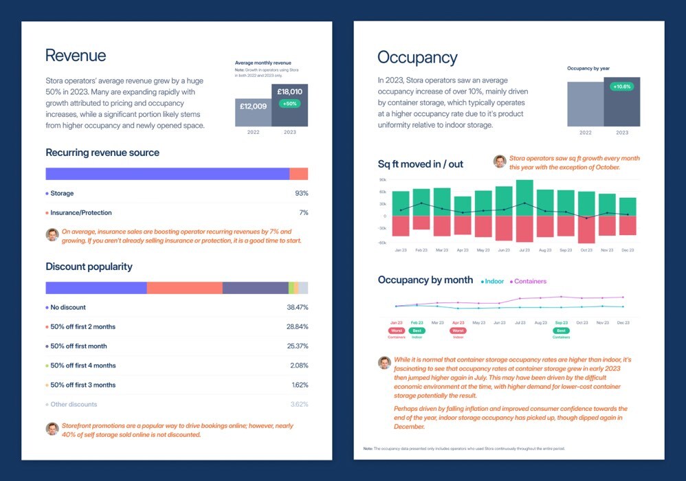 Self storage report